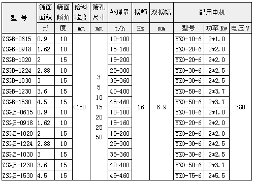 礦用振動(dòng)篩技術(shù)參數(shù)表